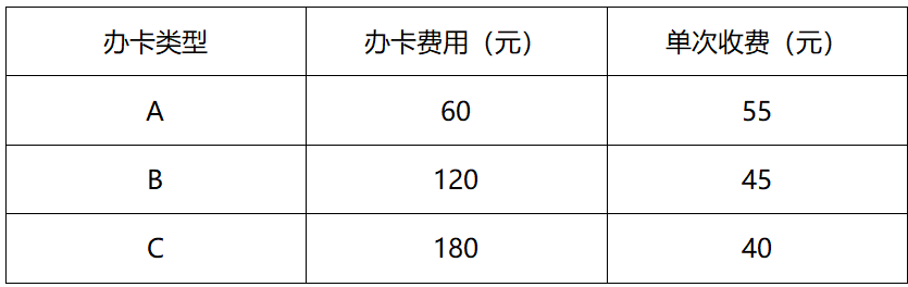 2022年11月6日成都市第三季度事业单位公开招聘工作人员笔试精选题(网友回忆版)(题目+解析+答案)(图11) 2022年11月6日成都市第三季度事业单位公开招聘工作人员笔试精选题(网友回忆版)(题目+解析+答案)(图11)