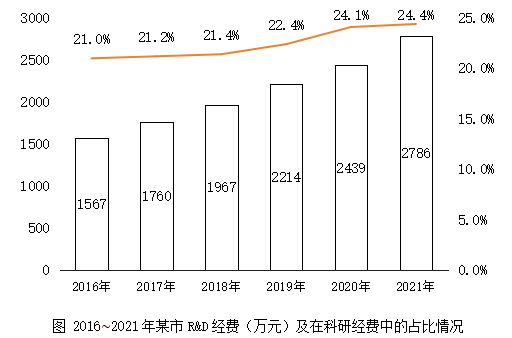 2022年四川省五粮液集团招聘考试笔试精选题(网友回忆版)(题目+解析+答案)(图3) 2022年四川省五粮液集团招聘考试笔试精选题(网友回忆版)(题目+解析+答案)(图3)