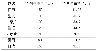 2022年四川省五粮液集团招聘考试笔试精选题(网友回忆版)(题目+解析+答案)(图2) 2022年四川省五粮液集团招聘考试笔试精选题(网友回忆版)(题目+解析+答案)(图2)