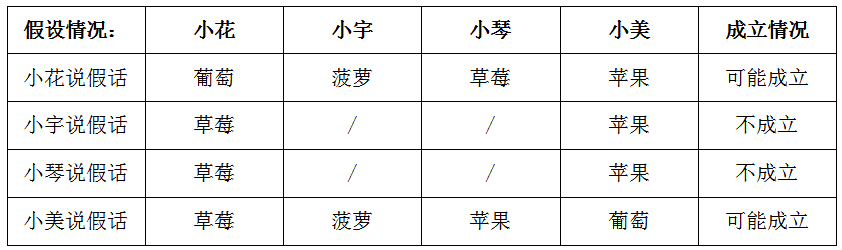 2022年12月17日四川省甘孜藏族自治州事业单位招聘(综合类)工作人员《职业能力倾向测验》笔试试题(网友回忆版)(题目+解析+答案)(图133) 2022年12月17日四川省甘孜藏族自治州事业单位招聘(综合类)工作人员《职业能力倾向测验》笔试试题(网友回忆版)(题目+解析+答案)(图133)