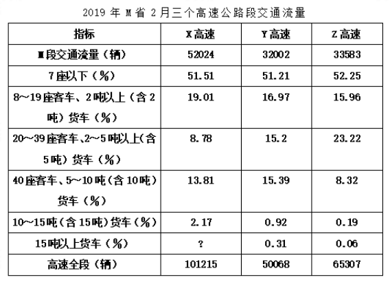 2023年10月28日四川省宜宾市事业单位第二次公开考试招聘工作人员《职业能力测试》笔试试题(网友回忆版)(题目+解析+答案)(图13) 2023年10月28日四川省宜宾市事业单位第二次公开考试招聘工作人员《职业能力测试》笔试试题(网友回忆版)(题目+解析+答案)(图13)