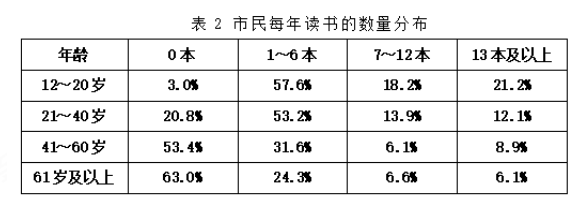 2023年10月28日四川省宜宾市事业单位第二次公开考试招聘工作人员《职业能力测试》笔试试题(网友回忆版)(题目+解析+答案)(图12) 2023年10月28日四川省宜宾市事业单位第二次公开考试招聘工作人员《职业能力测试》笔试试题(网友回忆版)(题目+解析+答案)(图12)