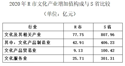 2024年4月20日四川省宜宾市事业单位第一次公开考试招聘工作人员《职业能力测试》笔试试题(网友回忆版)(题目+解析+答案)(图7) 2024年4月20日四川省宜宾市事业单位第一次公开考试招聘工作人员《职业能力测试》笔试试题(网友回忆版)(题目+解析+答案)(图7)