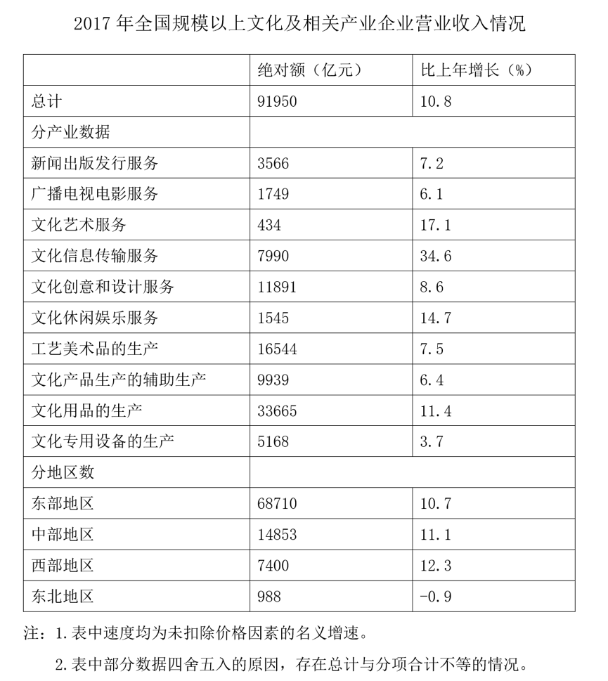 2021年6月26日成都市属事业单位《职业能力倾向测验》(题目+解析+答案)(图51) 2021年6月26日成都市属事业单位《职业能力倾向测验》(题目+解析+答案)(图51)