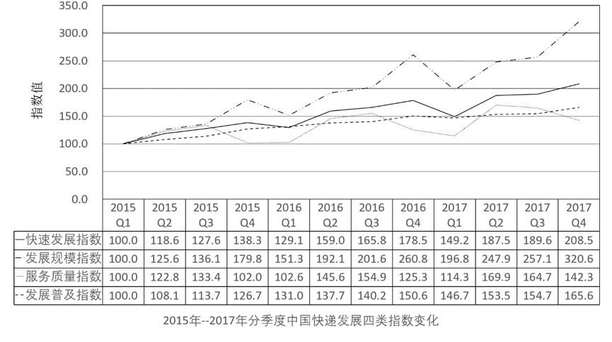 2021年6月26日成都市属事业单位《职业能力倾向测验》(题目+解析+答案)(图56) 2021年6月26日成都市属事业单位《职业能力倾向测验》(题目+解析+答案)(图56)