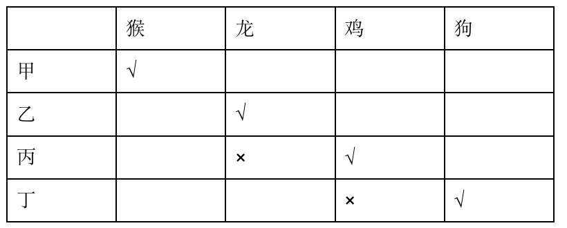 2021年12月11日成都市属事业单位《职业能力倾向测验》笔试试题(网友回忆版)(题目+解析+答案)(图104) 2021年12月11日成都市属事业单位《职业能力倾向测验》笔试试题(网友回忆版)(题目+解析+答案)(图104)