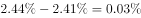 2022年1季度成都市市属事业单位公开招聘工作人员笔试试题（网友回忆版）(题目+解析+答案)(图186)