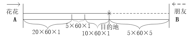 2022年9月5日广东省江门市高新区（江海区）事业单位招聘工作人员《基本能力素质》综合类笔试试题（网友回忆版）(题目+解析+答案)(图23)