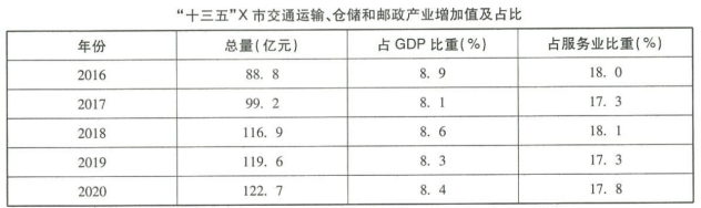 2021年7月广东省江门市开平市事业单位公开招聘《综合能力测试》笔试试题（网友回忆版）(题目+解析+答案)(图53)