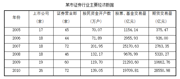 2023年5月20日广东省水利厅所属事业单位招聘工作人员笔试精选题(网友回忆版)(题目+解析+答案)(图2) 2023年5月20日广东省水利厅所属事业单位招聘工作人员笔试精选题(网友回忆版)(题目+解析+答案)(图2)