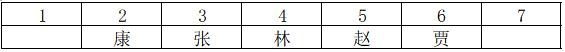 2021年9月25日广东省事业单位公开招聘高校应届毕业生《基本能力测试》试题(网友回忆版)(题目+解析+答案)(图140) 2021年9月25日广东省事业单位公开招聘高校应届毕业生《基本能力测试》试题(网友回忆版)(题目+解析+答案)(图140)