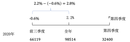 2024年6月23日广东省广州市林业和园林局直属事业单位第1次公开招聘工作人员笔试试题（网友回忆版）(题目+解析+答案)(图29)