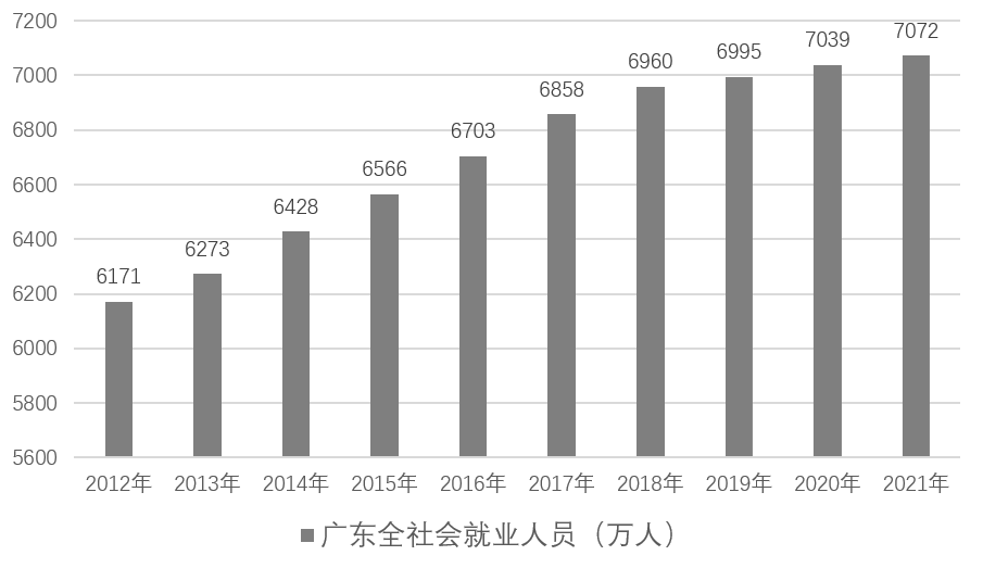 2023年5月21日广东省事业单位高校毕业生招聘考试《基本能力测试》(网友回忆版)(题目+解析+答案)(图17) 2023年5月21日广东省事业单位高校毕业生招聘考试《基本能力测试》(网友回忆版)(题目+解析+答案)(图17)