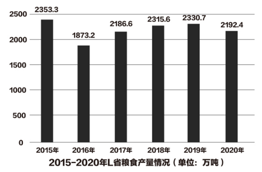 2021年9月25日广东省事业单位公开招聘高校应届毕业生《基本能力测试》试题(网友回忆版)(题目+解析+答案)(图34) 2021年9月25日广东省事业单位公开招聘高校应届毕业生《基本能力测试》试题(网友回忆版)(题目+解析+答案)(图34)