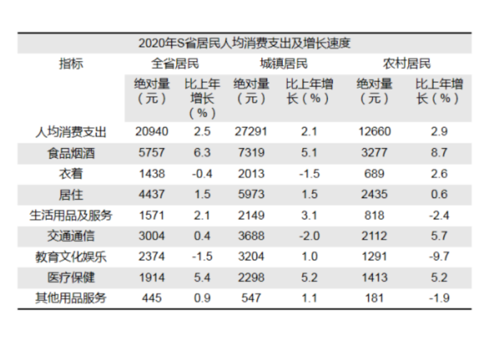 广东省东莞市2021年公开招聘事业单位工作人员《职业能力倾向测验》笔试精选题(网友回忆版)(题目+解析+答案)(图18) 广东省东莞市2021年公开招聘事业单位工作人员《职业能力倾向测验》笔试精选题(网友回忆版)(题目+解析+答案)(图18)