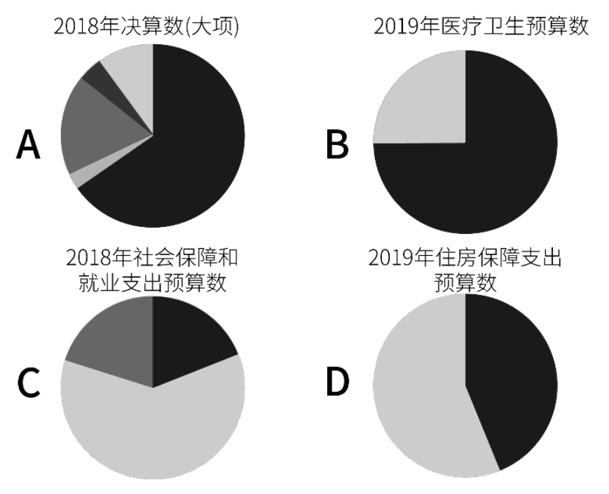 2020年广东省事业单位公开招聘高校应届毕业生《基本能力测试》试题(网友回忆版)(题目+解析+答案)(图29) 2020年广东省事业单位公开招聘高校应届毕业生《基本能力测试》试题(网友回忆版)(题目+解析+答案)(图29)