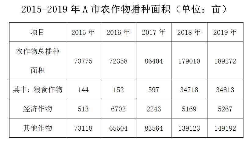 2020年广东省事业单位公开招聘高校应届毕业生《基本能力测试》试题(网友回忆版)(题目+解析+答案)(图21) 2020年广东省事业单位公开招聘高校应届毕业生《基本能力测试》试题(网友回忆版)(题目+解析+答案)(图21)