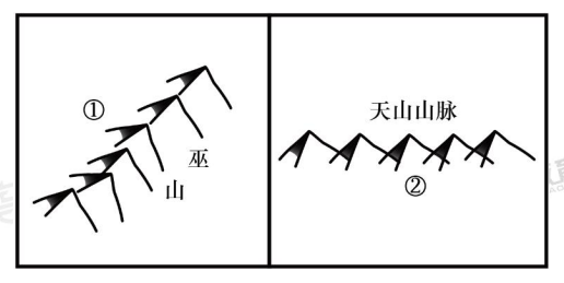 2024年广东省广州市白云山风景名胜区管理局分支机构第1次公开招聘考试笔试试题(网友回忆版)(题目+解析+答案)(图8) 2024年广东省广州市白云山风景名胜区管理局分支机构第1次公开招聘考试笔试试题(网友回忆版)(题目+解析+答案)(图8)