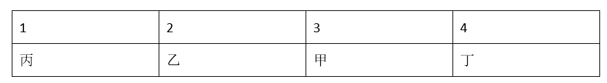 2024年4月21日广东省事业单位高校毕业生招聘考试《基本能力测试》(网友回忆版)(题目+解析+答案)(图122) 2024年4月21日广东省事业单位高校毕业生招聘考试《基本能力测试》(网友回忆版)(题目+解析+答案)(图122)