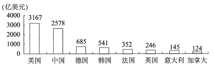 2020年上海市事业单位考试《职业能力倾向测验》笔试试题(网友回忆版)(题目+解析+答案)(图28) 2020年上海市事业单位考试《职业能力倾向测验》笔试试题(网友回忆版)(题目+解析+答案)(图28)