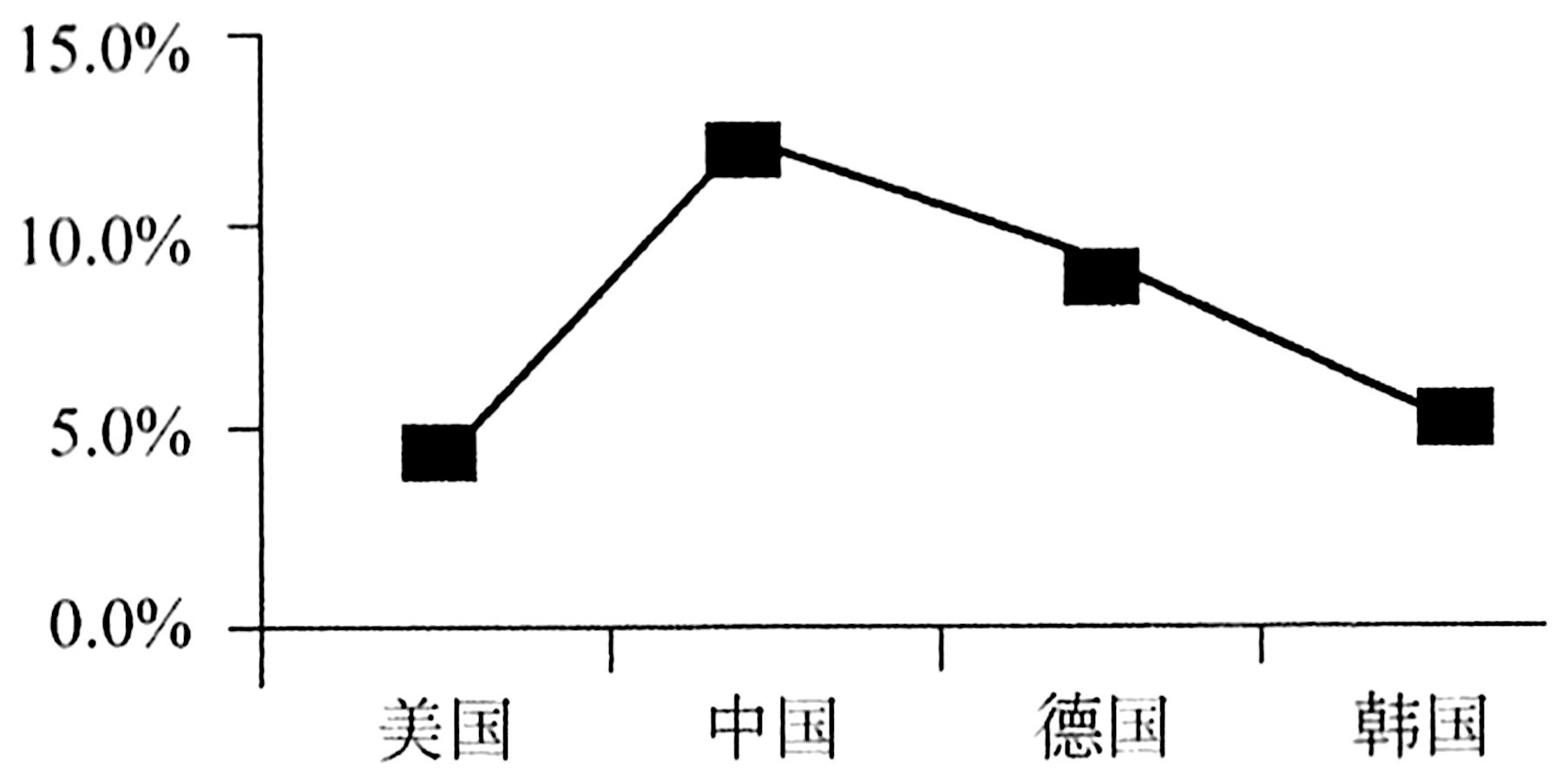 2020年上海市事业单位考试《职业能力倾向测验》笔试试题(网友回忆版)(题目+解析+答案)(图30) 2020年上海市事业单位考试《职业能力倾向测验》笔试试题(网友回忆版)(题目+解析+答案)(图30)