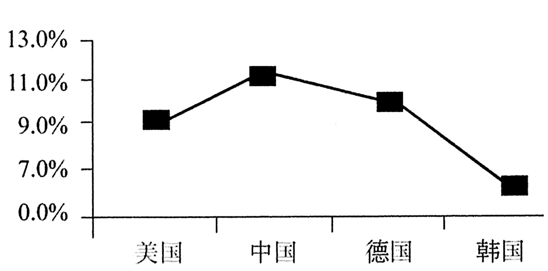 2020年上海市事业单位考试《职业能力倾向测验》笔试试题(网友回忆版)(题目+解析+答案)(图31) 2020年上海市事业单位考试《职业能力倾向测验》笔试试题(网友回忆版)(题目+解析+答案)(图31)