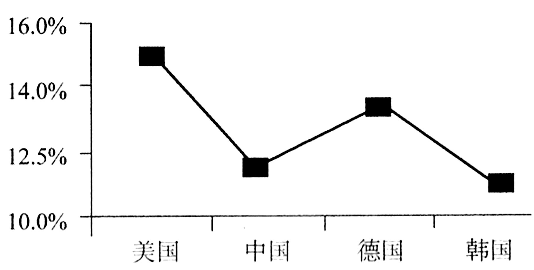 2020年上海市事业单位考试《职业能力倾向测验》笔试试题(网友回忆版)(题目+解析+答案)(图33) 2020年上海市事业单位考试《职业能力倾向测验》笔试试题(网友回忆版)(题目+解析+答案)(图33)