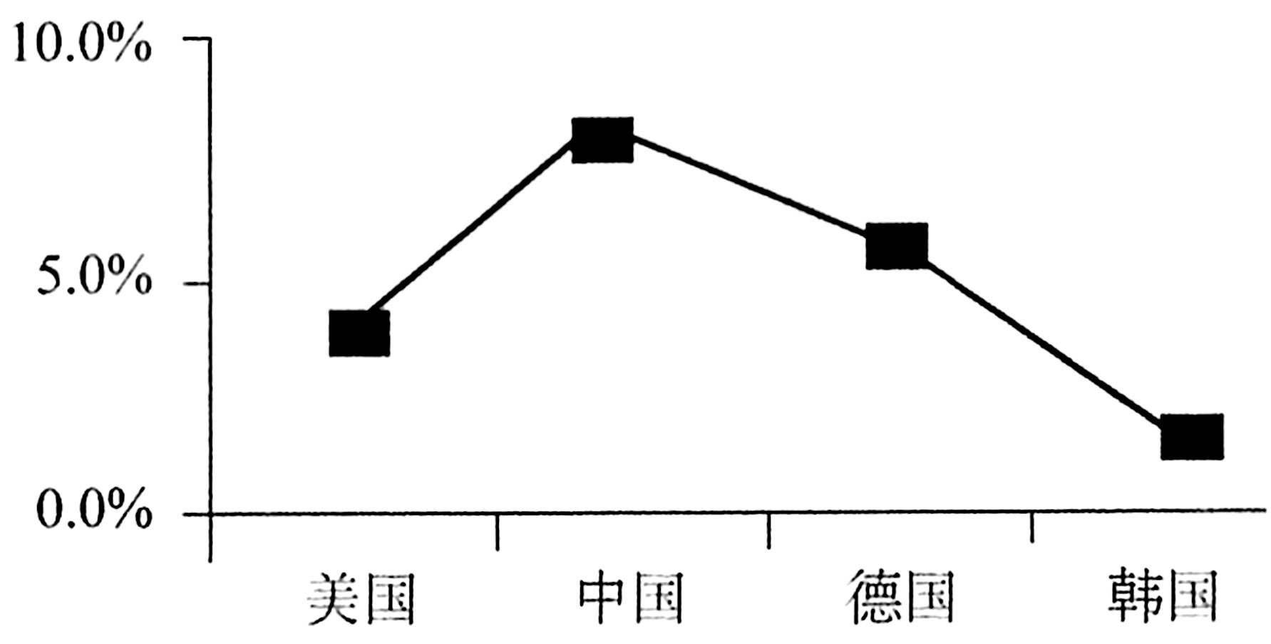 2020年上海市事业单位考试《职业能力倾向测验》笔试试题(网友回忆版)(题目+解析+答案)(图32) 2020年上海市事业单位考试《职业能力倾向测验》笔试试题(网友回忆版)(题目+解析+答案)(图32)