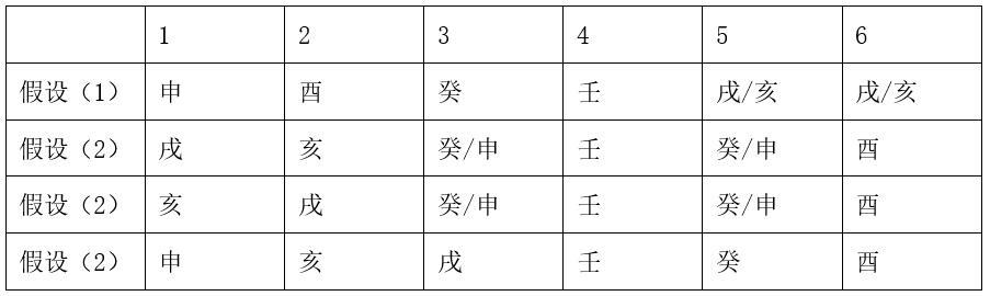 2020年上海市事业单位考试《职业能力倾向测验》笔试试题(网友回忆版)(题目+解析+答案)(图76) 2020年上海市事业单位考试《职业能力倾向测验》笔试试题(网友回忆版)(题目+解析+答案)(图76)