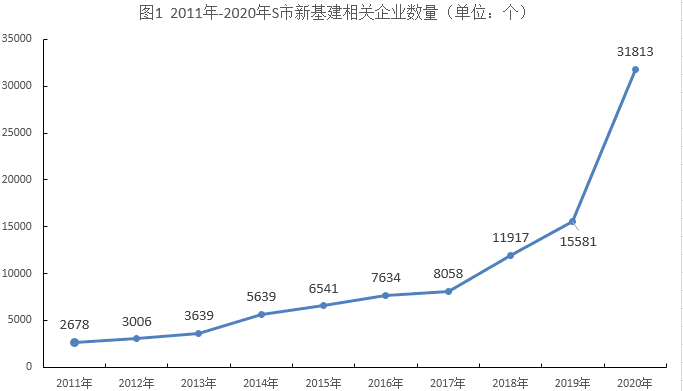 2022年7月30日上海市事业单位招聘考试《职业能力倾向测验》试题（网友回忆版）（题目+解析+答案）(图18)