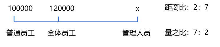 2022年7月30日上海市事业单位招聘考试《职业能力倾向测验》试题（网友回忆版）（题目+解析+答案）(图96)