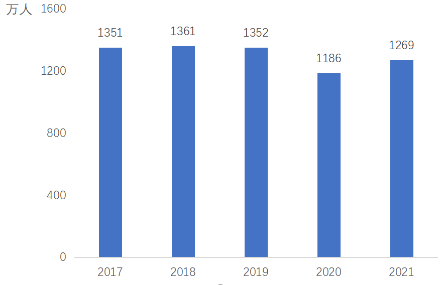 2023年2月12日安徽省合肥市庐江县事业单位招聘《综合基础知识》笔试精选题(网友回忆版)(题目+解析+答案)(图18) 2023年2月12日安徽省合肥市庐江县事业单位招聘《综合基础知识》笔试精选题(网友回忆版)(题目+解析+答案)(图18)
