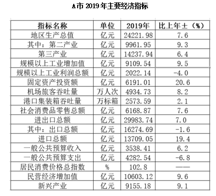 2020年11月1日北京市海淀区事业单位招聘考试《公共基本能力测验》笔试精选题(网友回忆版)(题目+解析+答案)(图4) 2020年11月1日北京市海淀区事业单位招聘考试《公共基本能力测验》笔试精选题(网友回忆版)(题目+解析+答案)(图4)