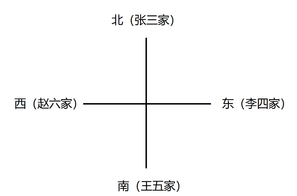2021年6月19日北京市朝阳区街乡所属事业单位《公共基本能力测验》笔试精选题(网友回忆版)(题目+解析+答案)(图28) 2021年6月19日北京市朝阳区街乡所属事业单位《公共基本能力测验》笔试精选题(网友回忆版)(题目+解析+答案)(图28)