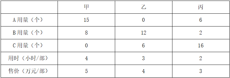 2023年5月13日北京市事业单位统考《公共基本能力测验(管理岗)》笔试试题(网友回忆版)(题目+解析+答案)(图1) 2023年5月13日北京市事业单位统考《公共基本能力测验(管理岗)》笔试试题(网友回忆版)(题目+解析+答案)(图1)