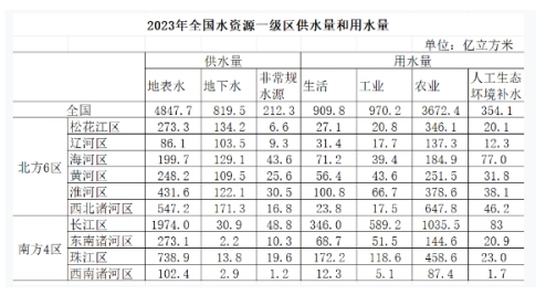 2025年4月19日北京市事业单位统考《公共基本能力测验》笔试精选题(网友回忆版)(题目+解析+答案)(图9) 2025年4月19日北京市事业单位统考《公共基本能力测验》笔试精选题(网友回忆版)(题目+解析+答案)(图9)