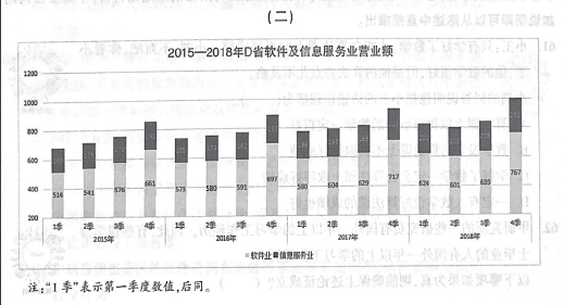 2021年4月24日北京丰台区、西城区、通州区、房山区事业单位招聘考试《公共基本能力测验》笔试试题(管理岗)(网友回忆版)(题目+解析+答案)(图6) 2021年4月24日北京丰台区、西城区、通州区、房山区事业单位招聘考试《公共基本能力测验》笔试试题(管理岗)(网友回忆版)(题目+解析+答案)(图6)