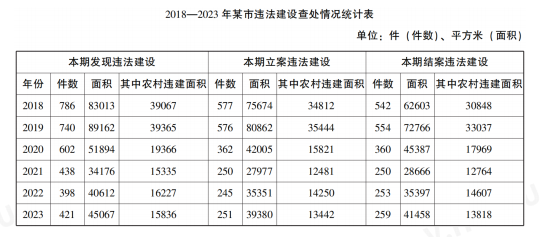 2024年4月27日北京市朝阳区上半年事业单位公开招聘工作人员《公共基本能力测验》笔试试题(网友回忆版)(题目+解析+答案)(图4) 2024年4月27日北京市朝阳区上半年事业单位公开招聘工作人员《公共基本能力测验》笔试试题(网友回忆版)(题目+解析+答案)(图4)