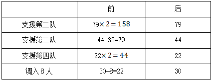 2024年4月27日北京市朝阳区上半年事业单位公开招聘工作人员《公共基本能力测验》笔试试题(网友回忆版)(题目+解析+答案)(图53) 2024年4月27日北京市朝阳区上半年事业单位公开招聘工作人员《公共基本能力测验》笔试试题(网友回忆版)(题目+解析+答案)(图53)