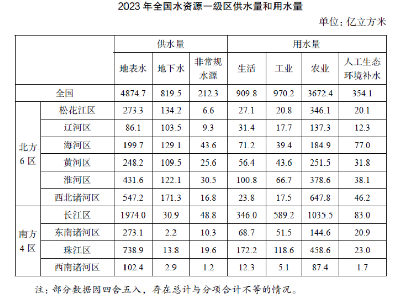 2025年4月19日北京市事业单位统考《公共基本能力测验》笔试试题(网友回忆版)(题目+解析+答案)(图10) 2025年4月19日北京市事业单位统考《公共基本能力测验》笔试试题(网友回忆版)(题目+解析+答案)(图10)