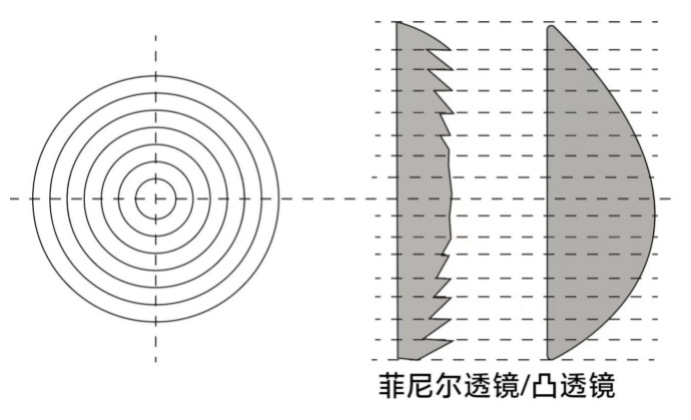 2023年3月25日上海市事业单位招聘考试《职业能力倾向测验》笔试精选题（网友回忆版）（题目+解析+答案）(图1)
